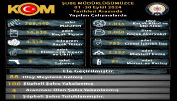 Manisa Emniyeti'nden 1 ayda 88 operasyon: 106 şüpheli yakalandı